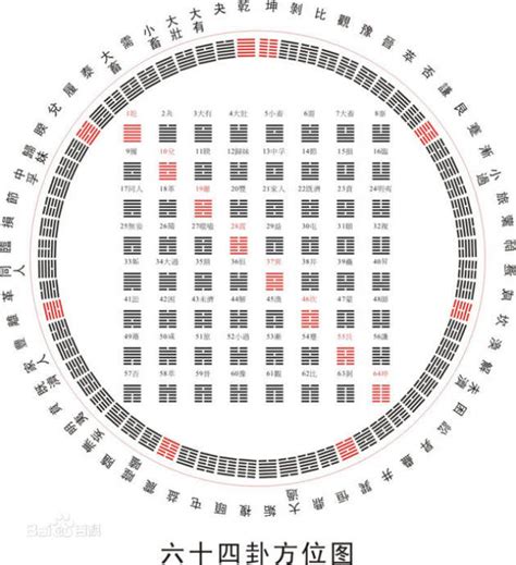 2024值年卦|易經預測學中《值年卦》的推演方法